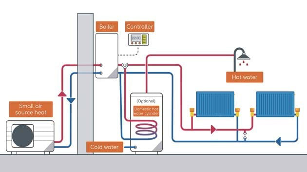 A Clear Choice Plumbing and Heating