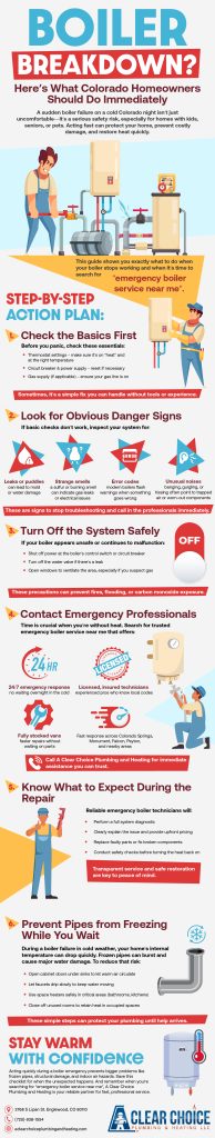  emergency boiler service